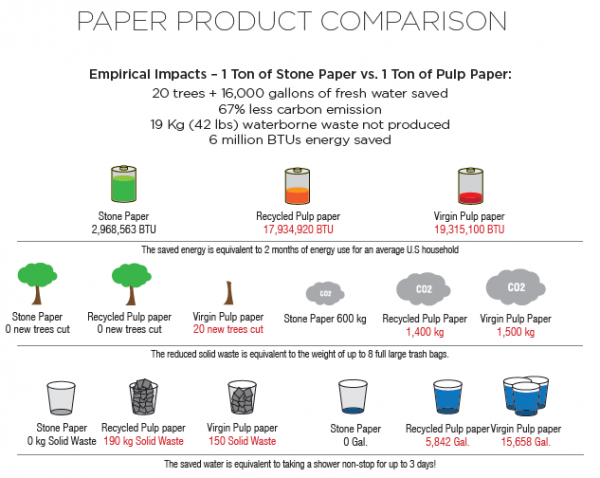 stone paper 3